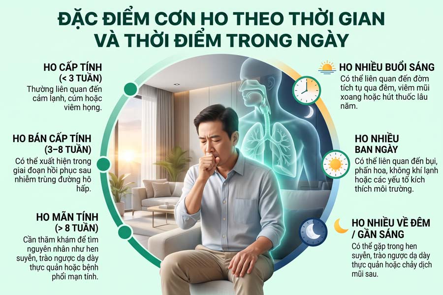 Đặc điểm cơn ho theo thời gian và thời điểm trong ngày
