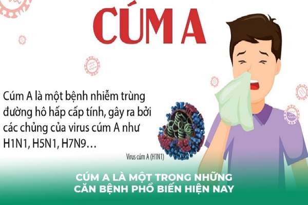 Ho Sau Cúm A ở Người Lớn: Nguyên Nhân, Triệu Chứng Và Cách Trị Tại Nhà
